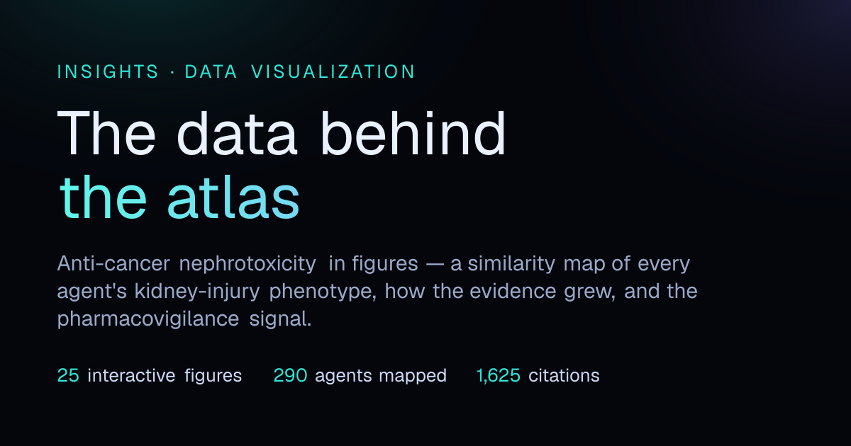 Insights — the data behind the atlas · NephTox